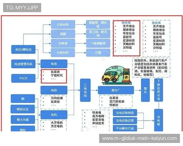 产业链上下游协作模式日益精细 为周期性联赛提供稳定交付支撑