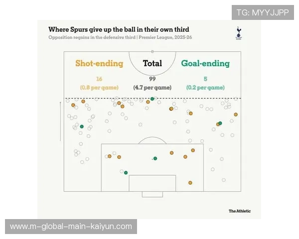热刺定位球进球占比超三成 意大利专家打造模块化角球战术